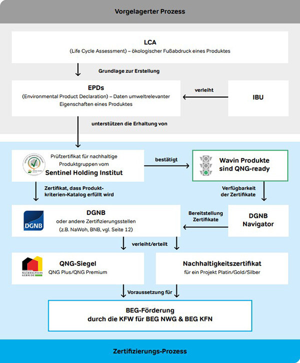 zertifizierungsprozess_600_726