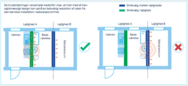 Optimize sound insulation drawing