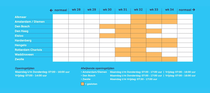 Hubs openingstijden Zomer 2024