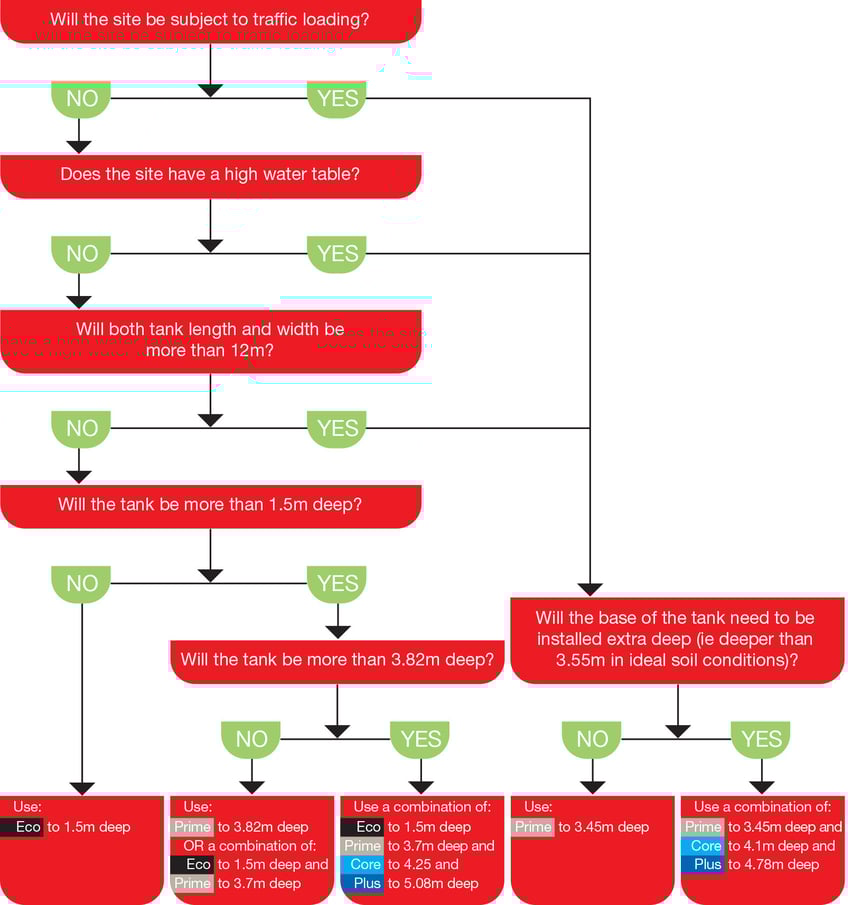 Descision tree v2