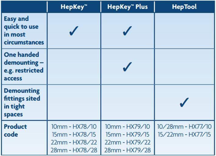 How to demount Hep2O