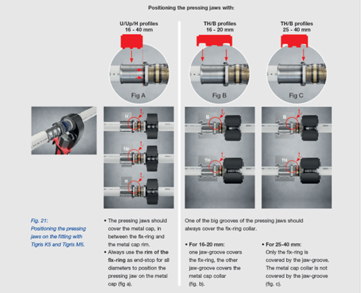 How to Connect MLCP to Copper Pipe