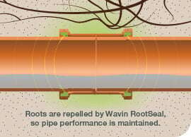 Wavin Rootseal Technology