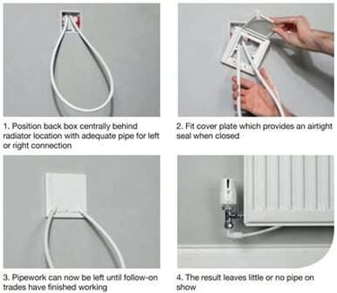 radiator-outlet-cover-plate