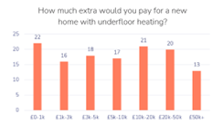 UFH graph