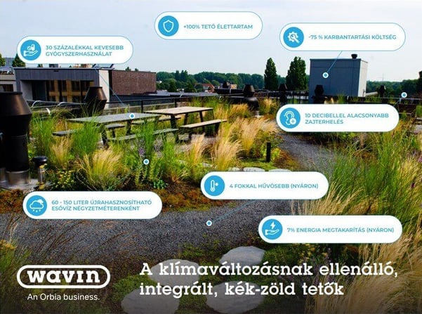 Wavin kék-zöld tetők - infografika