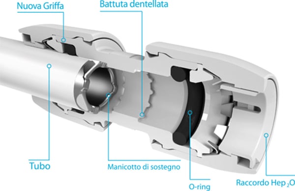 Wavin-Hep2O-sezione-raccordo-tuco