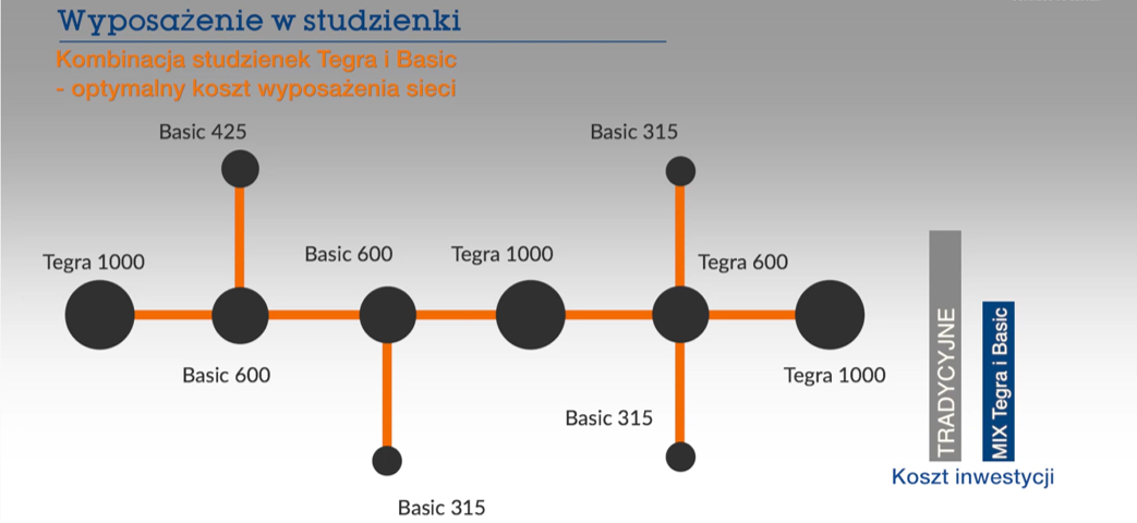 Article image - Studzienki Wavin1