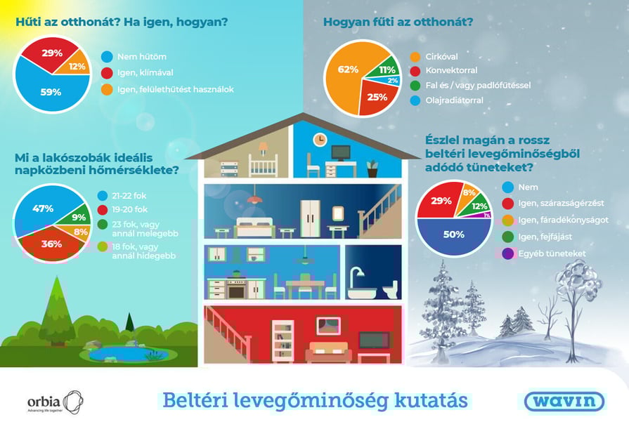 belteri_levegominoseg_1