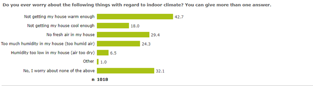 graph 1