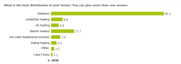 graph 2