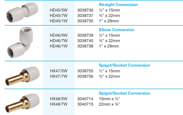Hep20 plastic to copper table