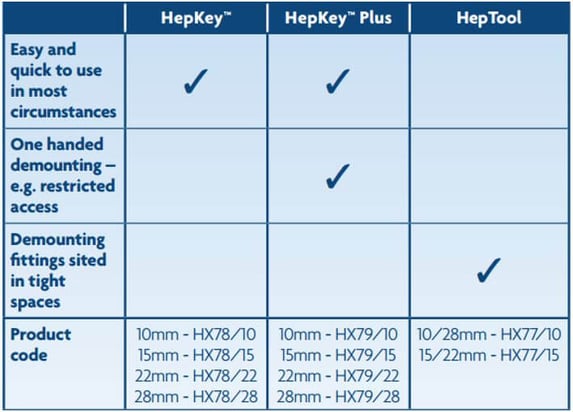 HepKey-tool