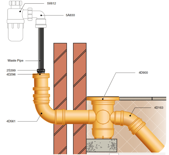 Connecting a bottle gully diagram