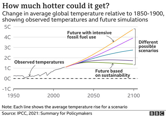 klimavaltozas2