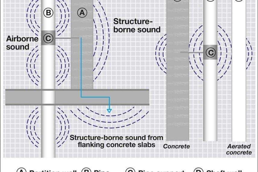 soil pipe noise