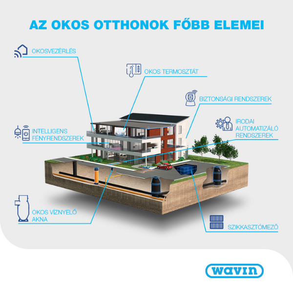 okosotthonkep