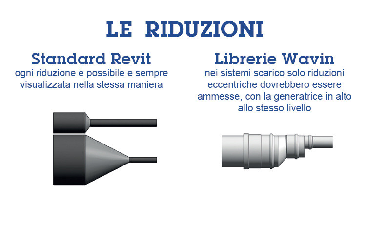 Librerie Wavin BIM Revit