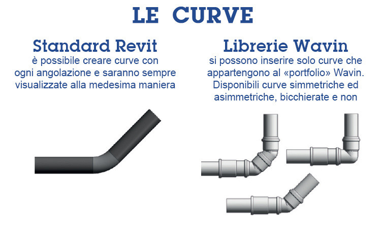 Librerie Wavin BIM Revit