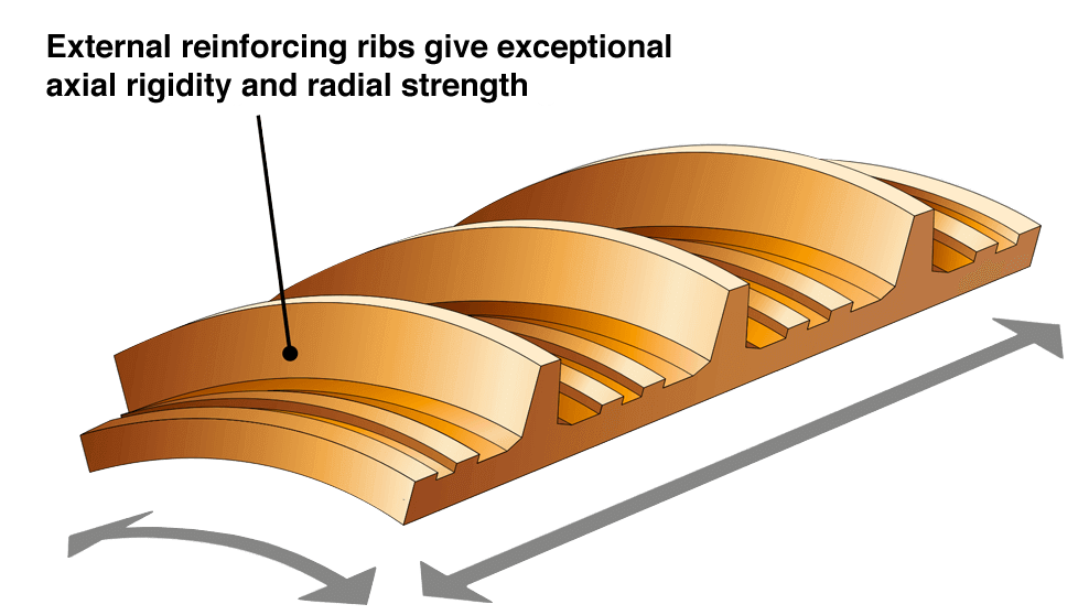 ribbed-feature-ultrarib-v3