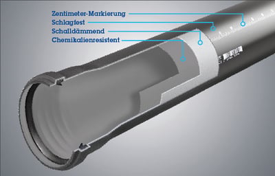 Kunststoffrohr für Gebäudeentwässerung