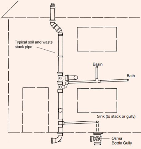 soil and waste system