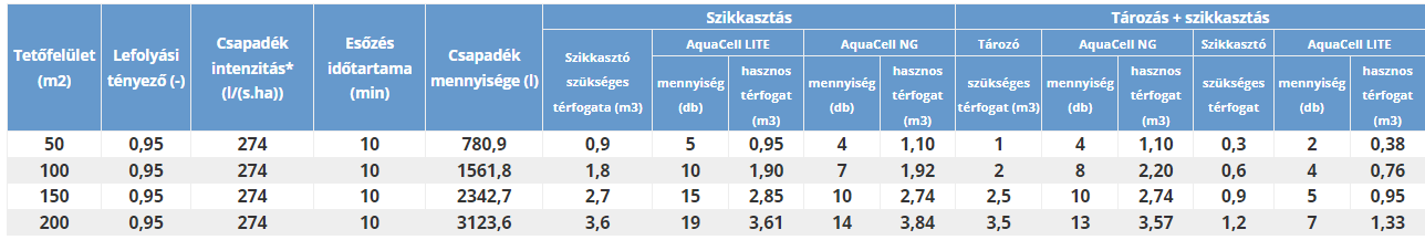 szikkaszto tablazat