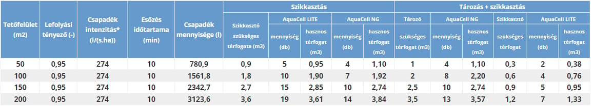 szikkaszto tablazat1