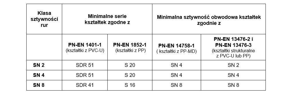 tabela sztwyność1b