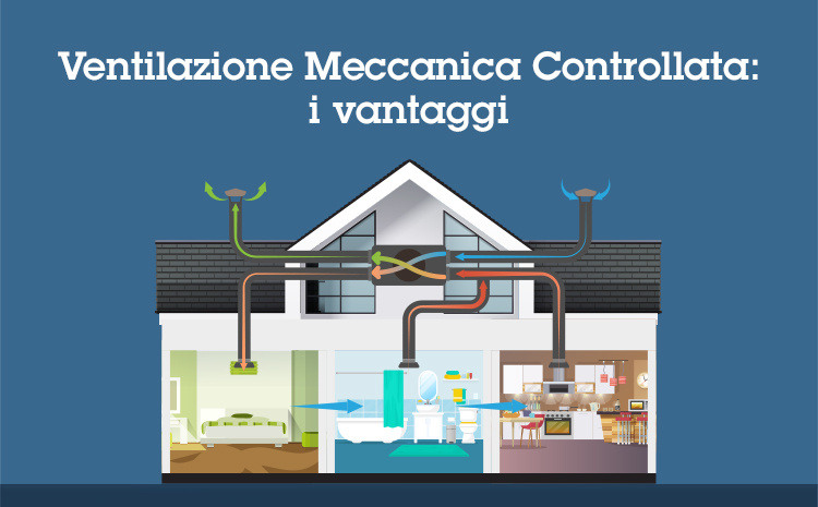 Wavin-Infografica-Ventilazione-Controllata