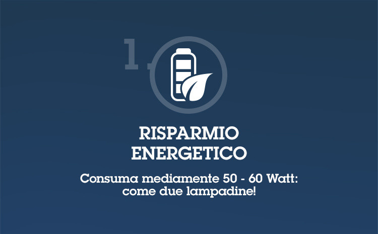 Wavin-Infografica-Ventilazione-Controllata