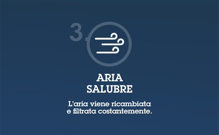 Wavin-Infografica-Ventilazione-Controllata