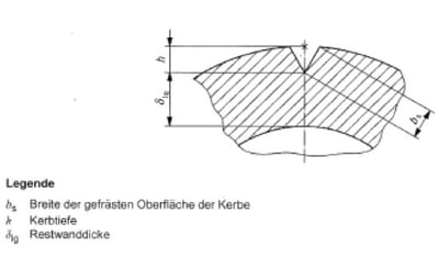 Berechnung Riefennachweiß - Festigkeit