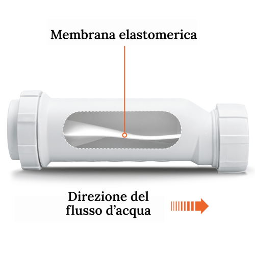 Membrana elastomerica