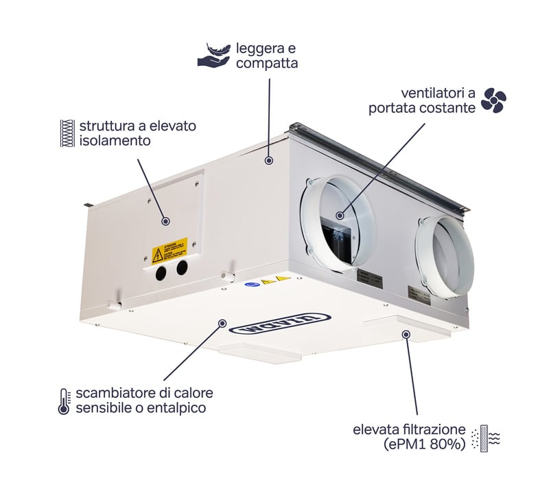 Wavin-Ventiza-Compact-caratteristiche