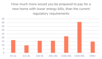 energy efficiency graph