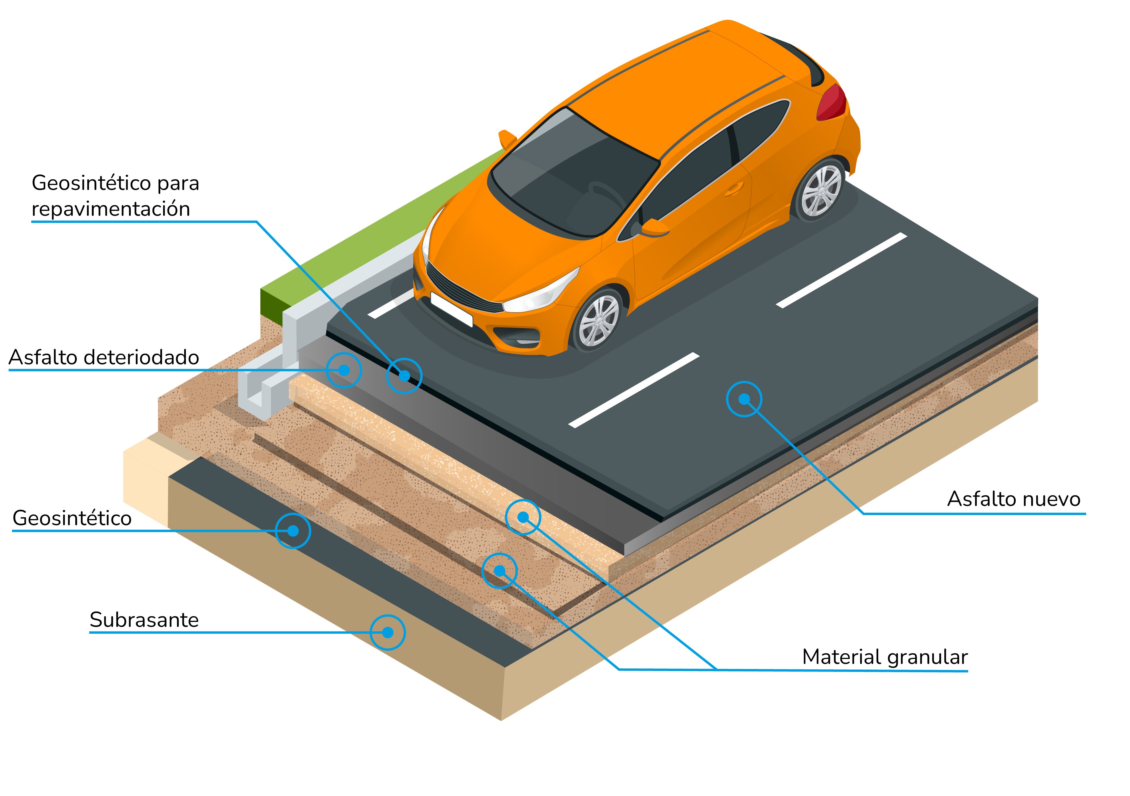 grafico geosinteticos en ruta repavimentacion