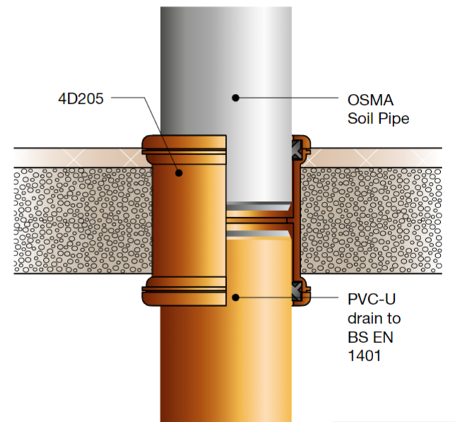 Connecting Osmadrain pipe diagram