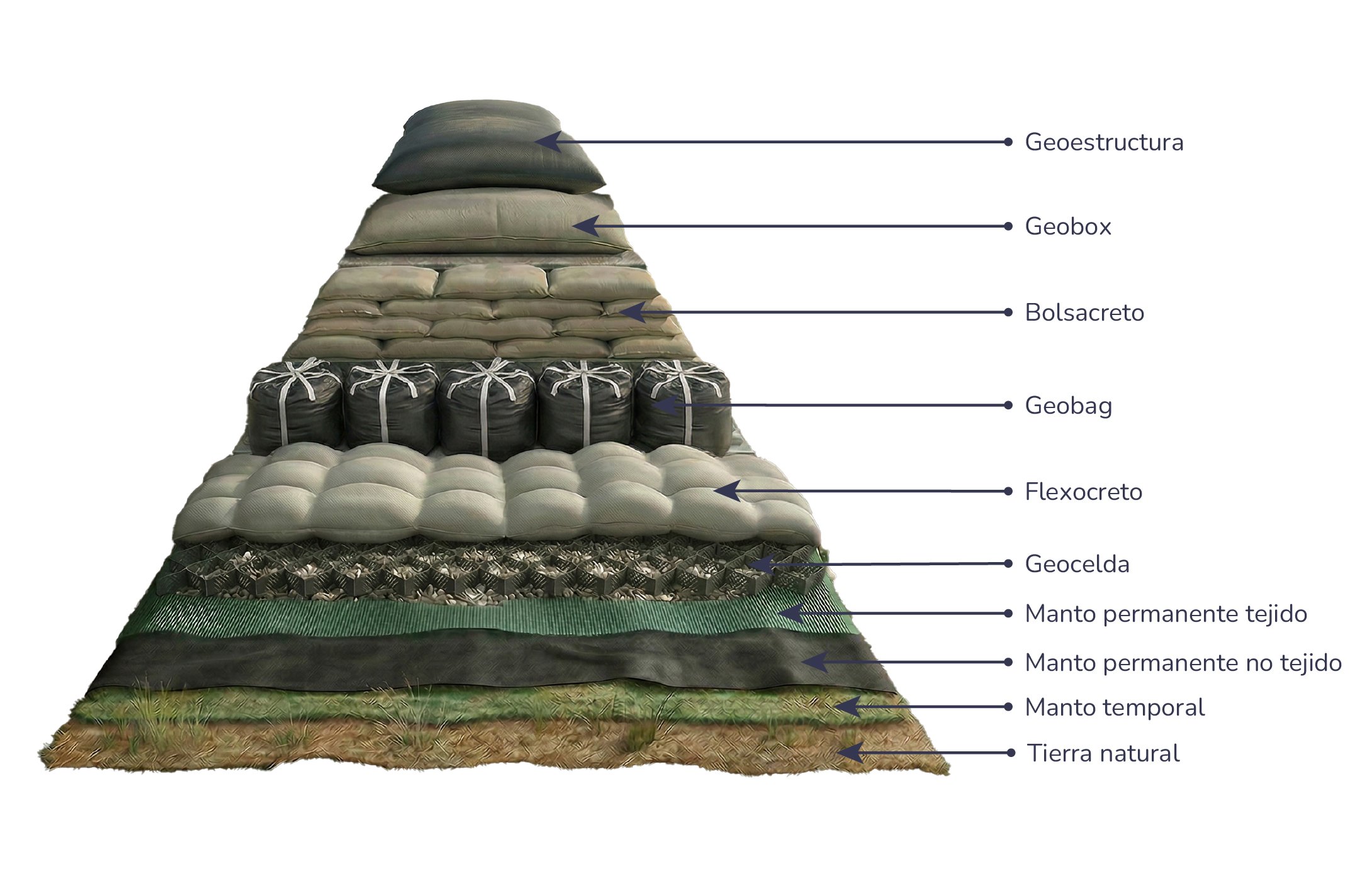 piramide geos3