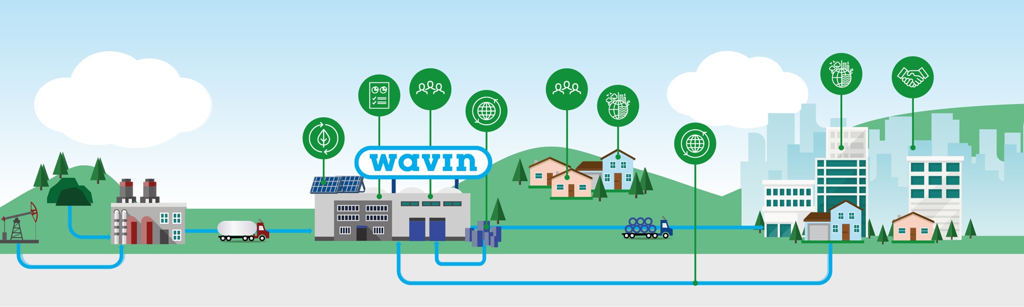 EPDs now available for Wavin's Product Portfolio
