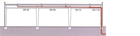 Sistema di drenaggio sifonico