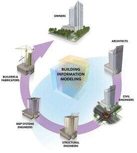 librerie wavin bim revit per la progettazione mep