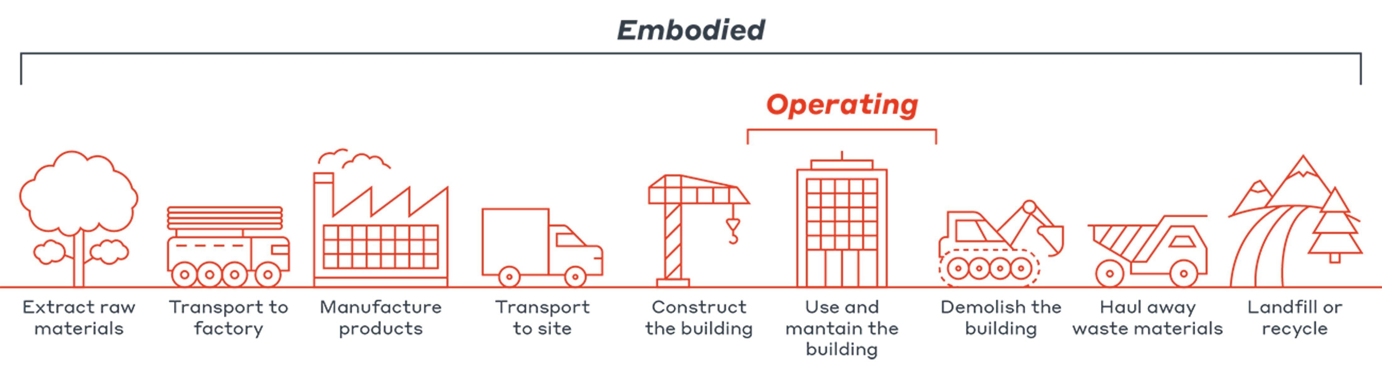 Building-lifecycle-EN