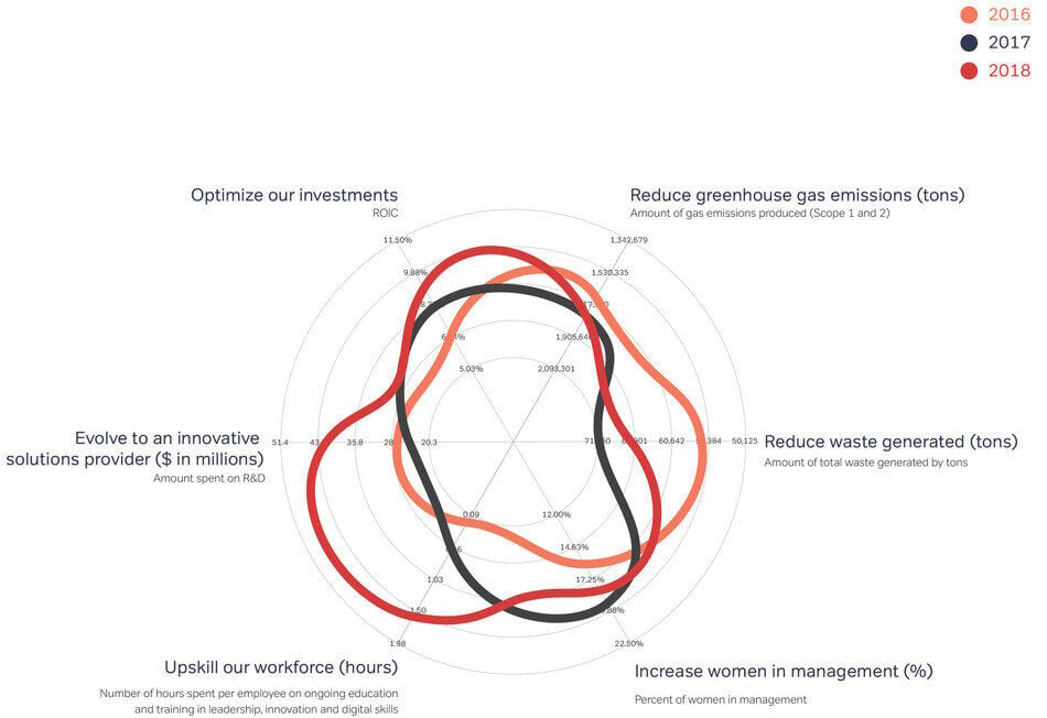 Orbia impact mark