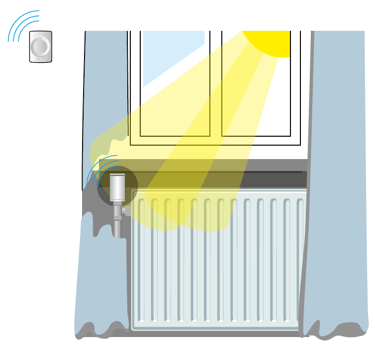 Sentio okos radiatortermosztat 1
