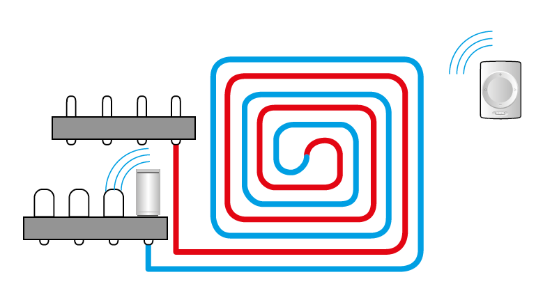 Sentio okos radiatortermosztat 2