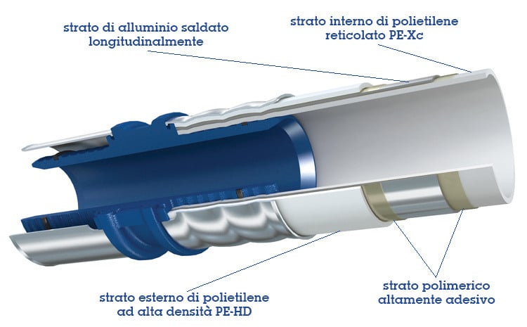 wavin-adduzione-idrica-e-tubi-multistrato-MP-perche-sceglierli