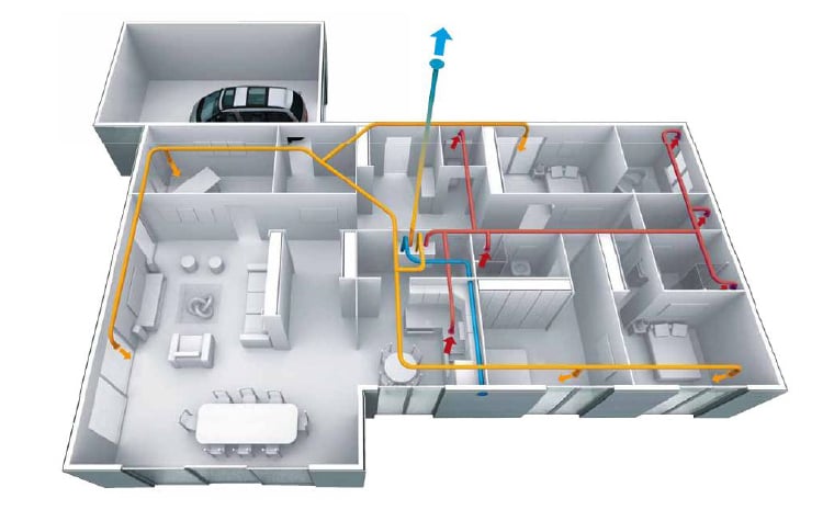 Quali sono le fasi da seguire per dimensionare correttamente un sistema di ventilazione meccanica? | Wavin Italia