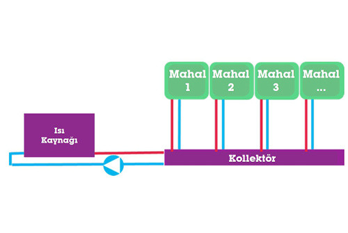 yerden ısıtma sistem elemanları