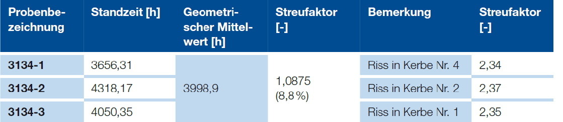 Wavin TS DOQ - großer Widerstand gegenn Risswachstum